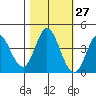 Blakes Landing tide chart for Friday, October 27, 2023