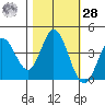 Blakes Landing tide chart for Saturday, October 28, 2023