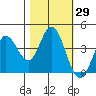Blakes Landing tide chart for Sunday, October 29, 2023