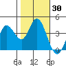 Blakes Landing tide chart for Monday, October 30, 2023