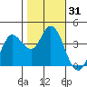 Blakes Landing tide chart for Tuesday, October 31, 2023