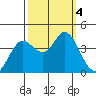 Blakes Landing tide chart for Wednesday, October 4, 2023