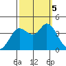 Blakes Landing tide chart for Thursday, October 5, 2023