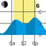 Blakes Landing tide chart for Friday, October 6, 2023