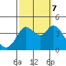 Blakes Landing tide chart for Saturday, October 7, 2023