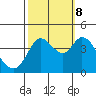 Blakes Landing tide chart for Sunday, October 8, 2023