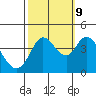 Blakes Landing tide chart for Monday, October 9, 2023