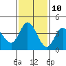 Blakes Landing tide chart for Friday, November 10, 2023