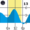 Blakes Landing tide chart for Monday, November 13, 2023