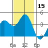 Blakes Landing tide chart for Wednesday, November 15, 2023