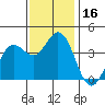 Blakes Landing tide chart for Thursday, November 16, 2023