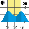 Blakes Landing tide chart for Monday, November 20, 2023