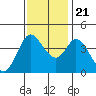 Blakes Landing tide chart for Tuesday, November 21, 2023