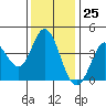 Blakes Landing tide chart for Saturday, November 25, 2023
