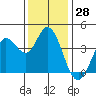Blakes Landing tide chart for Tuesday, November 28, 2023