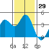 Blakes Landing tide chart for Wednesday, November 29, 2023