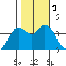 Blakes Landing tide chart for Friday, November 3, 2023