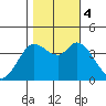 Blakes Landing tide chart for Saturday, November 4, 2023