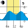 Blakes Landing tide chart for Sunday, November 5, 2023