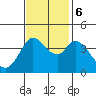 Blakes Landing tide chart for Monday, November 6, 2023
