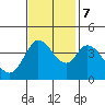 Blakes Landing tide chart for Tuesday, November 7, 2023