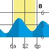 Blakes Landing tide chart for Wednesday, November 8, 2023