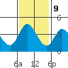 Blakes Landing tide chart for Thursday, November 9, 2023