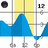 Blakes Landing tide chart for Tuesday, December 12, 2023