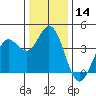 Blakes Landing tide chart for Thursday, December 14, 2023