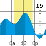 Blakes Landing tide chart for Friday, December 15, 2023
