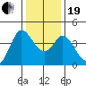 Blakes Landing tide chart for Tuesday, December 19, 2023