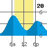 Blakes Landing tide chart for Wednesday, December 20, 2023