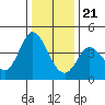 Blakes Landing tide chart for Thursday, December 21, 2023