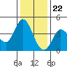 Blakes Landing tide chart for Friday, December 22, 2023