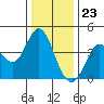 Blakes Landing tide chart for Saturday, December 23, 2023