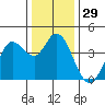 Blakes Landing tide chart for Friday, December 29, 2023