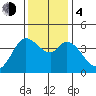 Blakes Landing tide chart for Monday, December 4, 2023