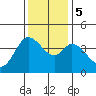 Blakes Landing tide chart for Tuesday, December 5, 2023