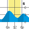 Blakes Landing tide chart for Wednesday, December 6, 2023