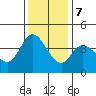 Blakes Landing tide chart for Thursday, December 7, 2023