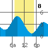Blakes Landing tide chart for Friday, December 8, 2023