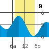 Blakes Landing tide chart for Saturday, December 9, 2023