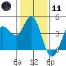 Blakes Landing tide chart for Thursday, January 11, 2024