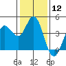 Blakes Landing tide chart for Friday, January 12, 2024