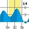 Blakes Landing tide chart for Sunday, January 14, 2024