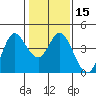Blakes Landing tide chart for Monday, January 15, 2024