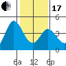Blakes Landing tide chart for Wednesday, January 17, 2024