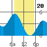 Blakes Landing tide chart for Saturday, January 20, 2024