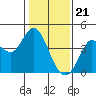 Blakes Landing tide chart for Sunday, January 21, 2024