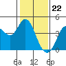Blakes Landing tide chart for Monday, January 22, 2024